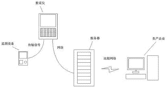 一种数据采集仪远程配置的方法与流程