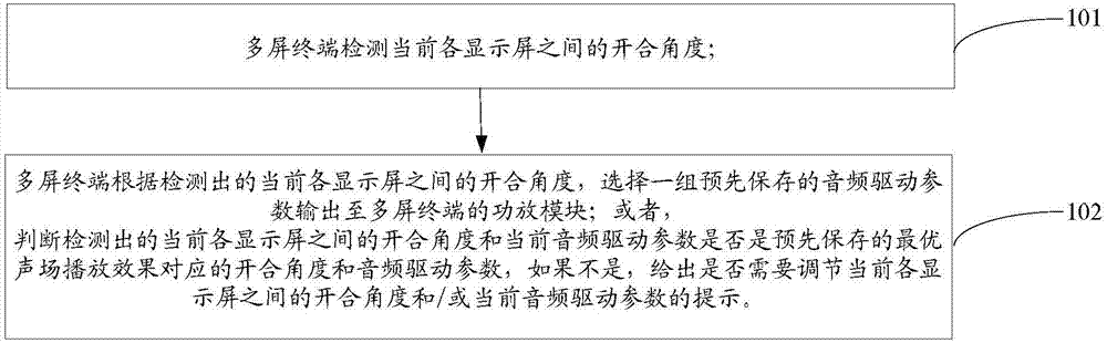 一种播放声音的方法及多屏终端与流程