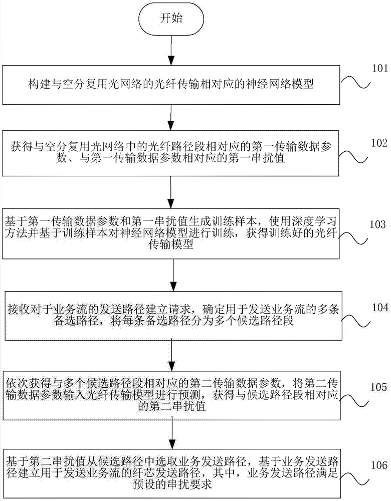 频谱分配方法、装置以及存储介质与流程