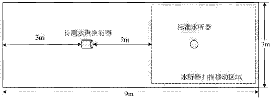 一种水声发射换能器宽带发送响应的快速测量方法及装置与流程