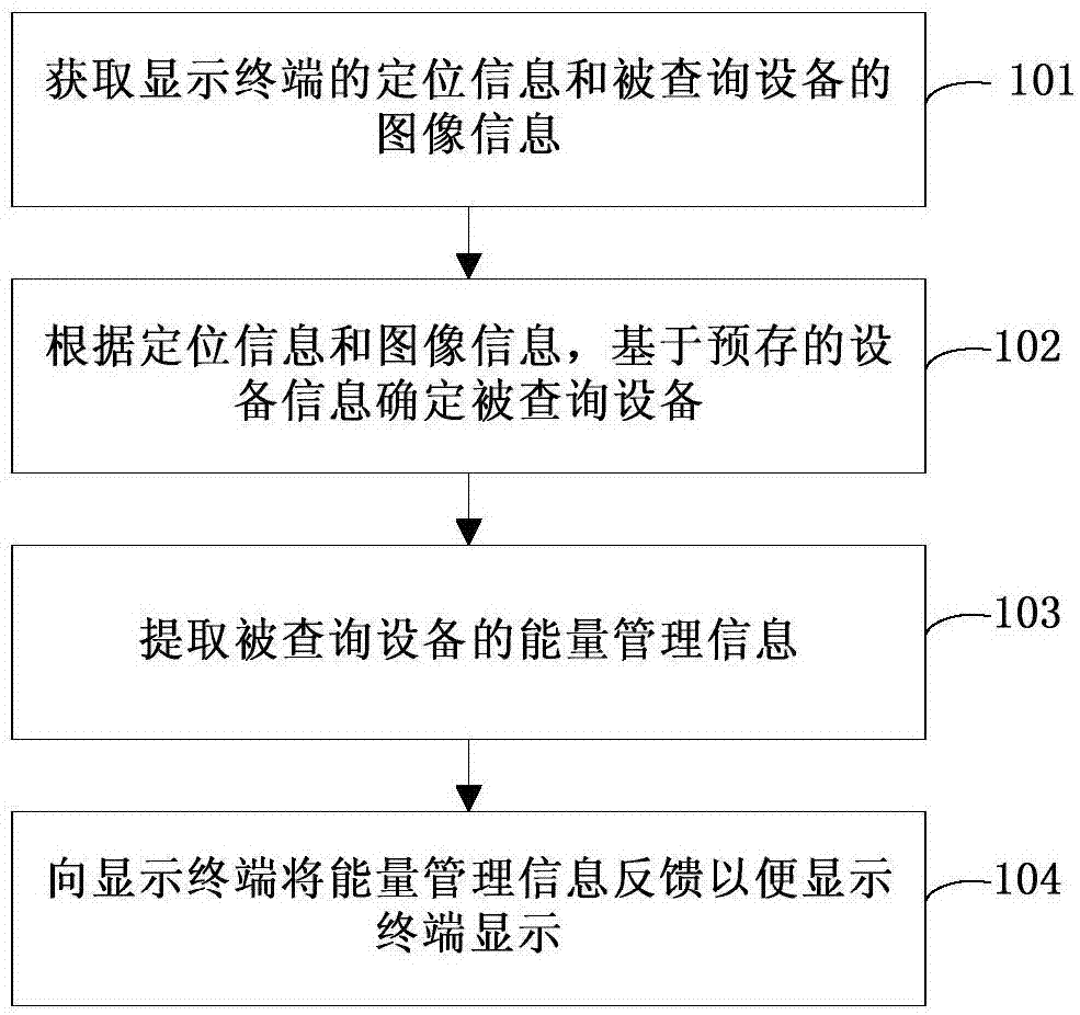 设备信息显示方法、服务器、装置和系统与流程