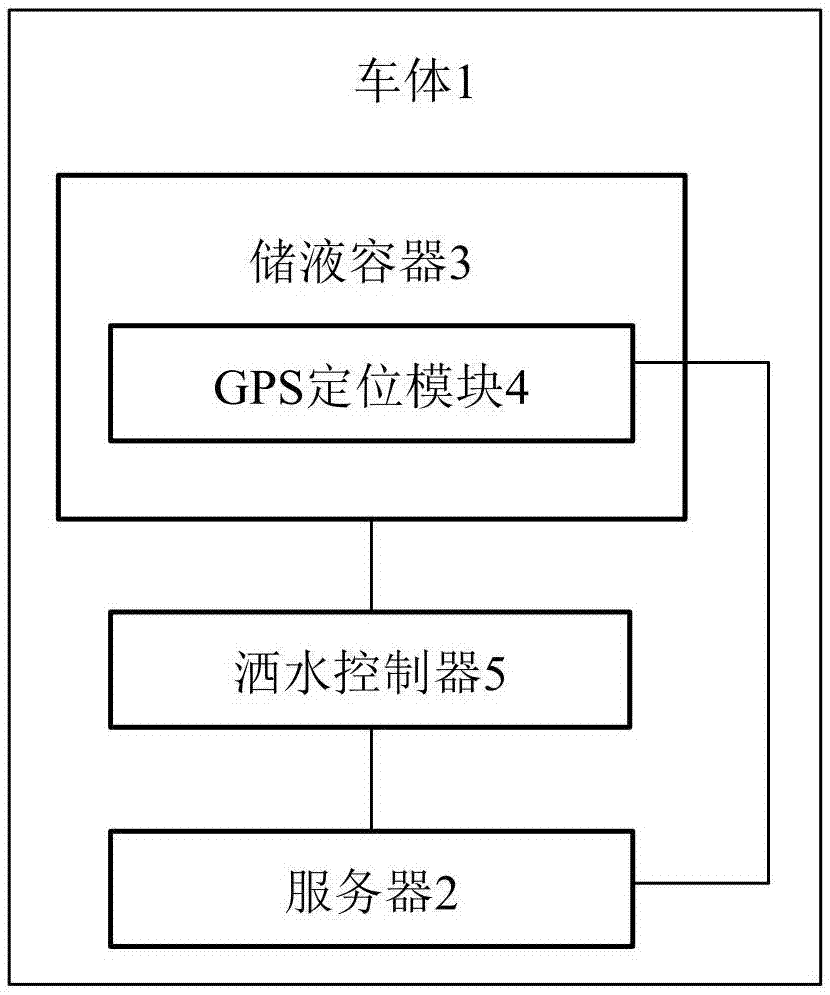 一种市政道路施工的新型维护设备的制作方法