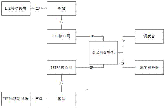 一种宽窄带集群调度台的实现方法与流程