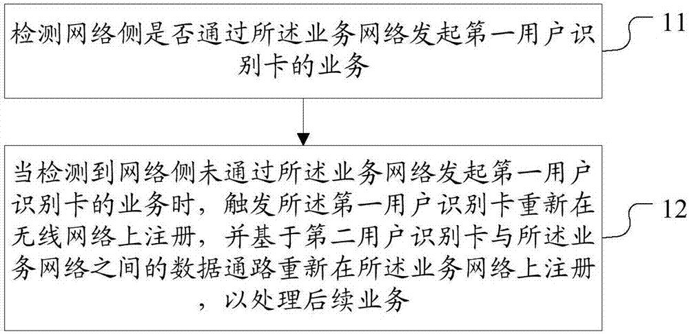 多卡移动终端及其业务处理方法及计算机可读存储介质与流程