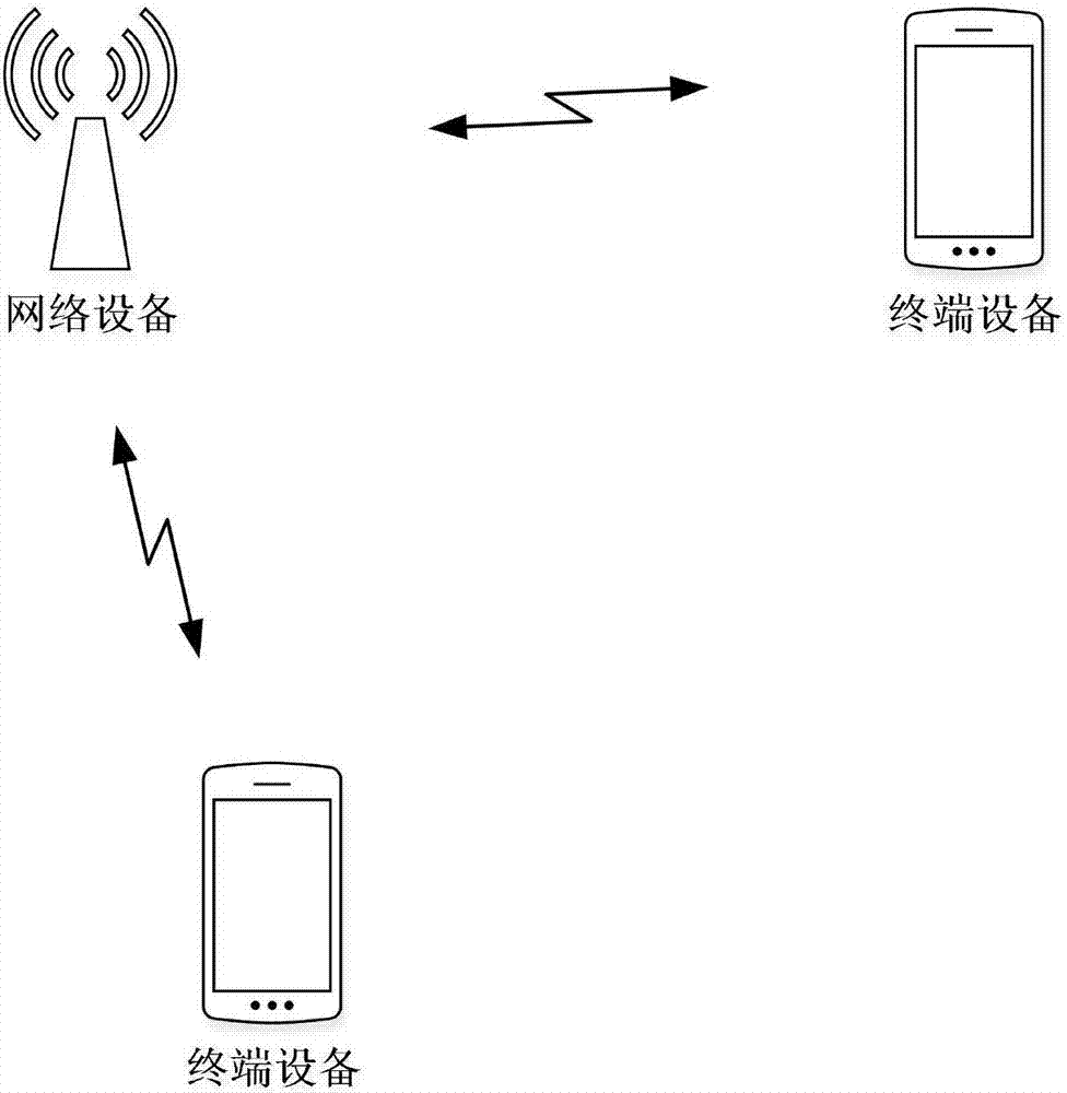 一种同步信号的发送方法、接收方法和装置与流程