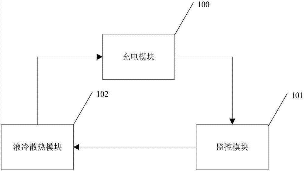 一种液冷循环直流充电桩系统的制作方法