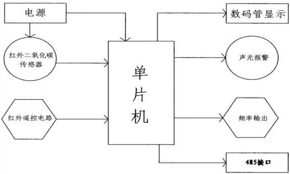 一种红外二氧化碳传感器的制作方法