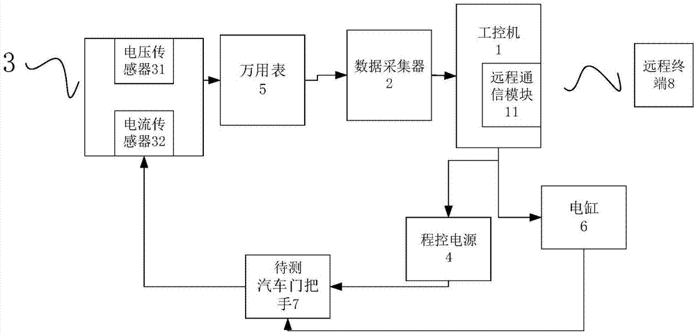 一种基于LabVIEW的汽车门把手功能测试系统及方法与流程