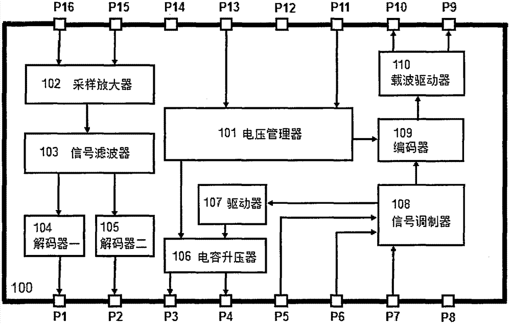 一颗用于中央空调系统中信号传输的载波集成电路XL1193的制作方法