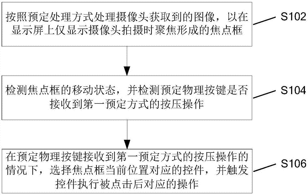 一种操作屏幕的方法、装置、移动终端和存储介质与流程