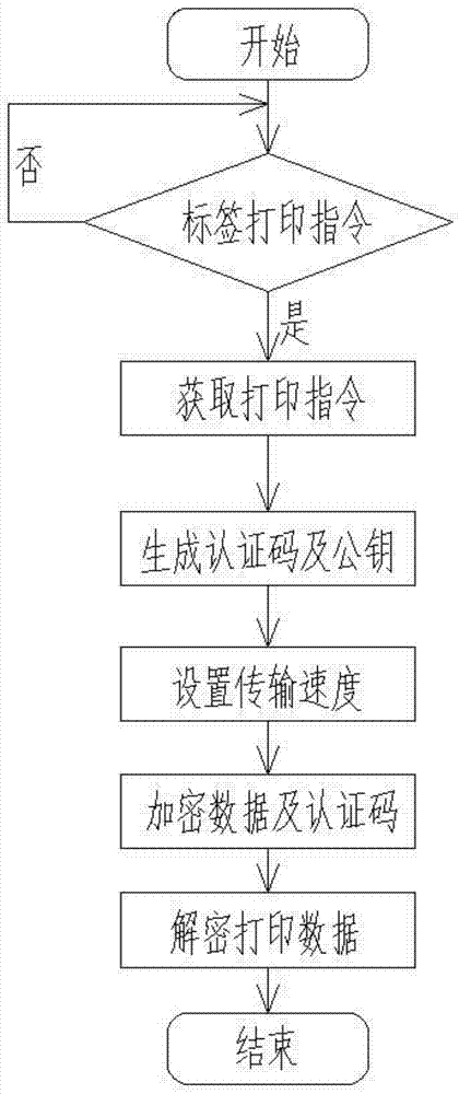 一种打印机驱动方法与流程