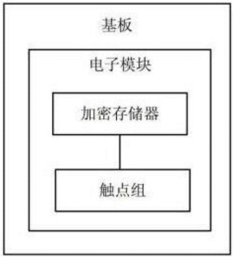 一种打印机芯片及其存储分配方法与流程