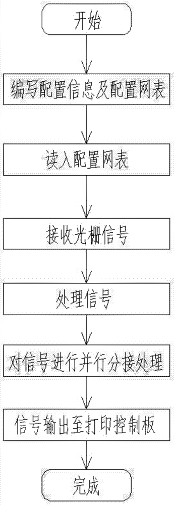 一种激光打印机信号传输方法与流程