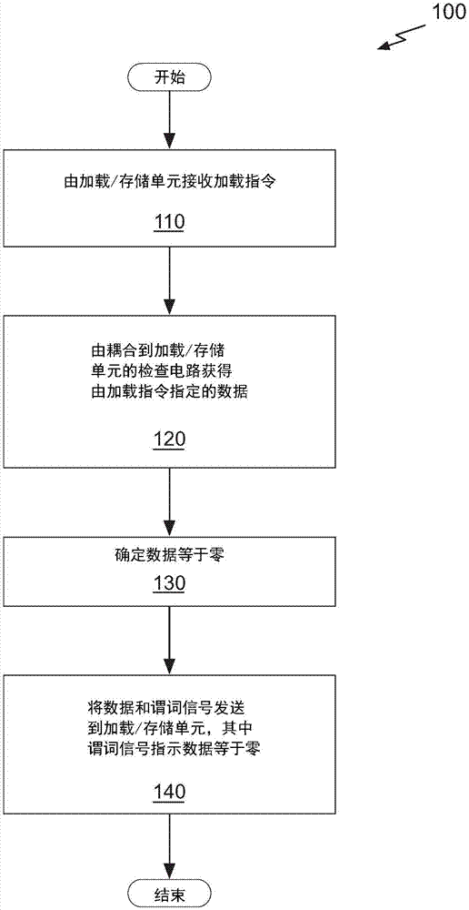 线内数据检查以进行工作量简化的制作方法