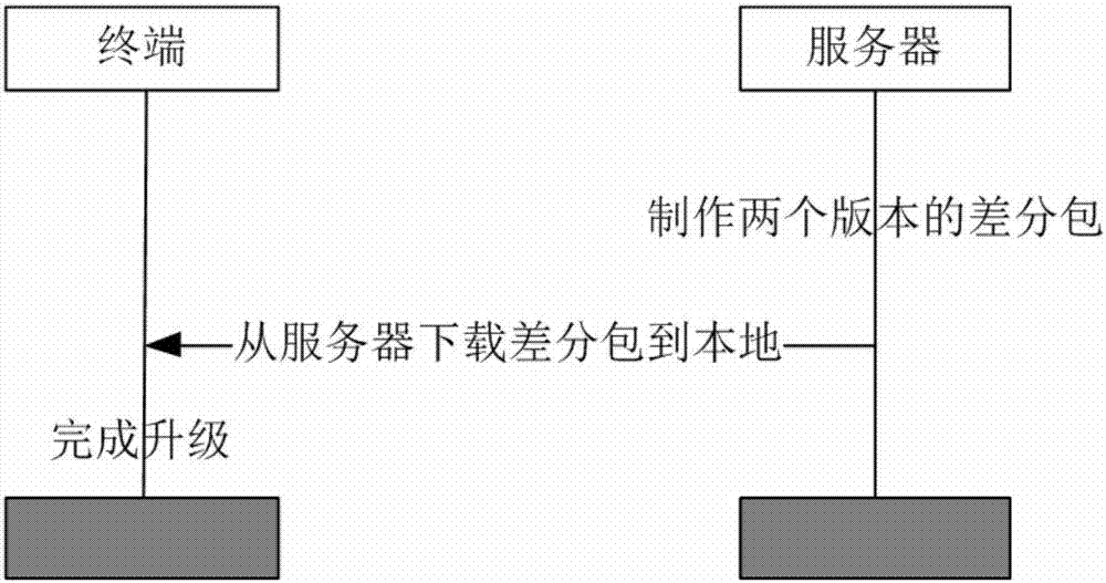 一种无线终端版本升级系统及方法与流程