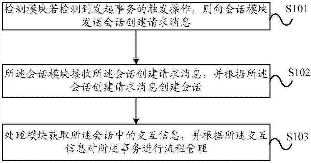 一种事务处理方法及系统与流程