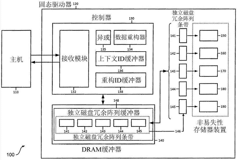 运行中的独立磁盘冗余阵列奇偶校验计算的制作方法