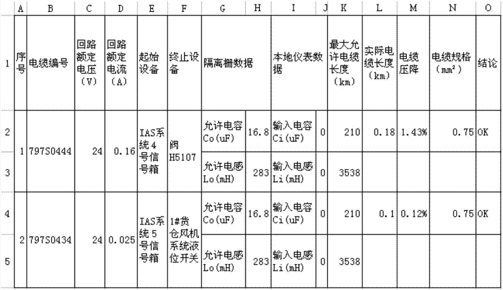 FLNG危险区域电仪设备本安电缆快速选型方法与流程