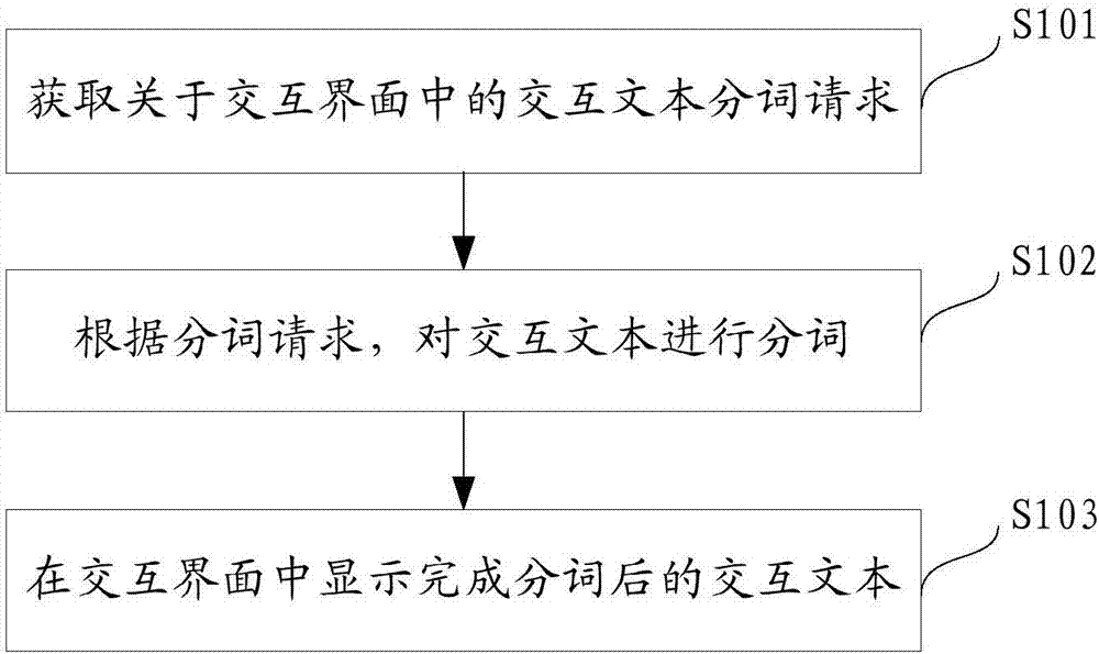 交互方法及设备与流程