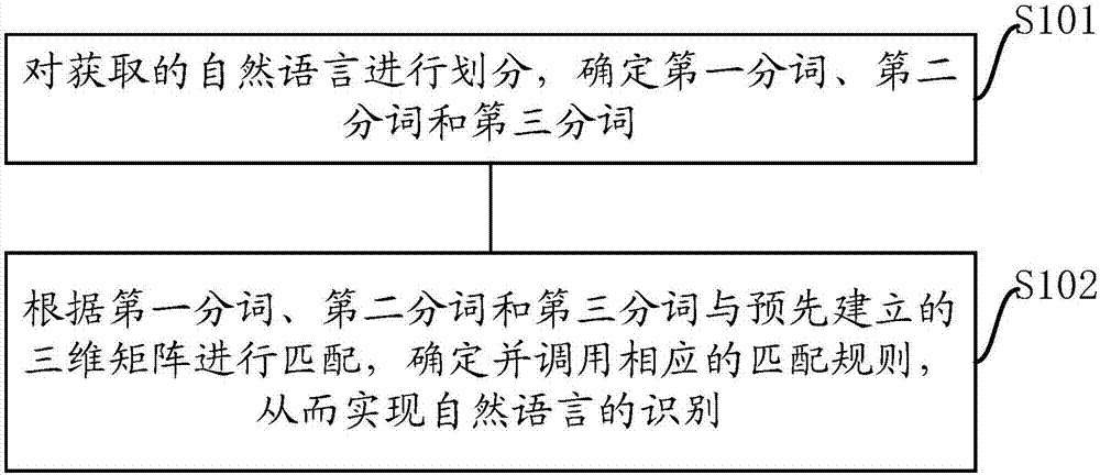 一种自然语言的识别方法及系统与流程