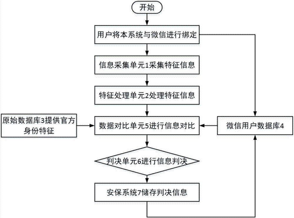 一种多方位身份识别系统的制作方法