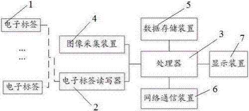 一种物品管理系统的制作方法