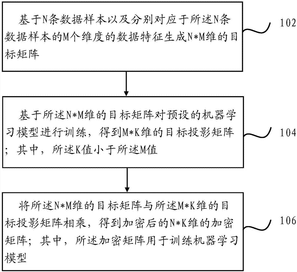 数据加密、机器学习模型训练方法、装置及电子设备与流程