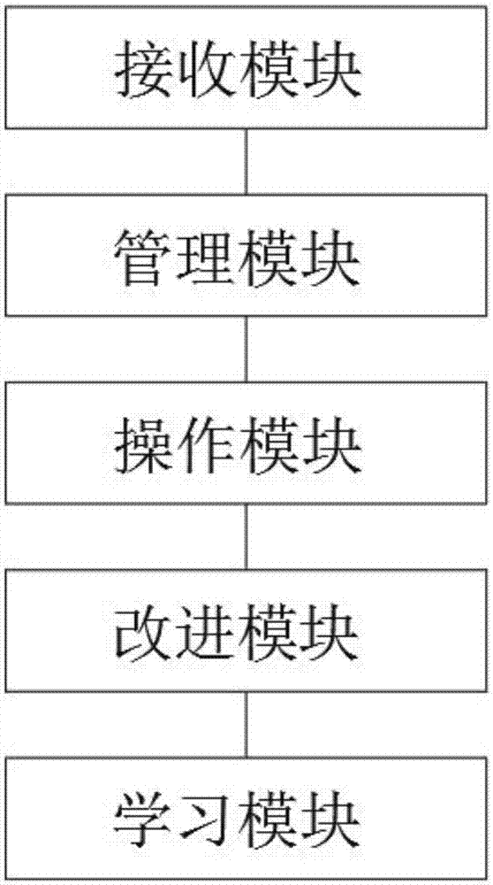 人工智能系统的制作方法