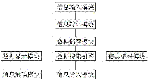 一种货运物流平台客户端预约处理端口的制作方法