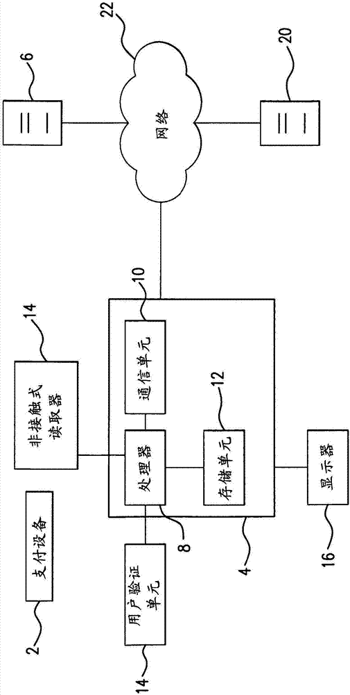 用于验证支付设备的用户的系统的制作方法