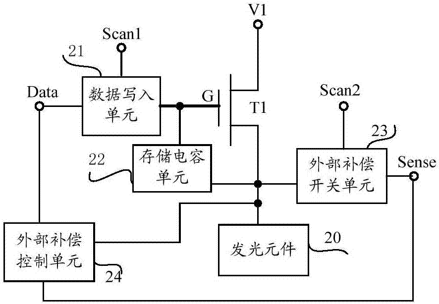 显示驱动方法和显示装置与流程