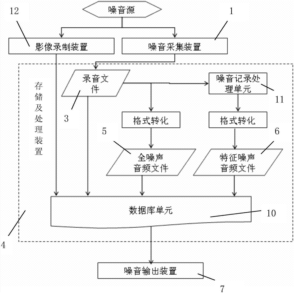 一种基于数据库的整车噪音检测学习装置的制作方法