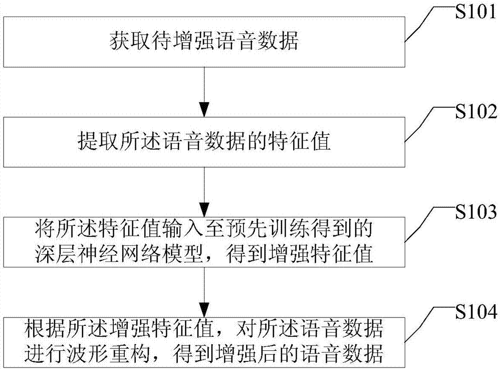 一种语音增强方法、装置及电子设备与流程