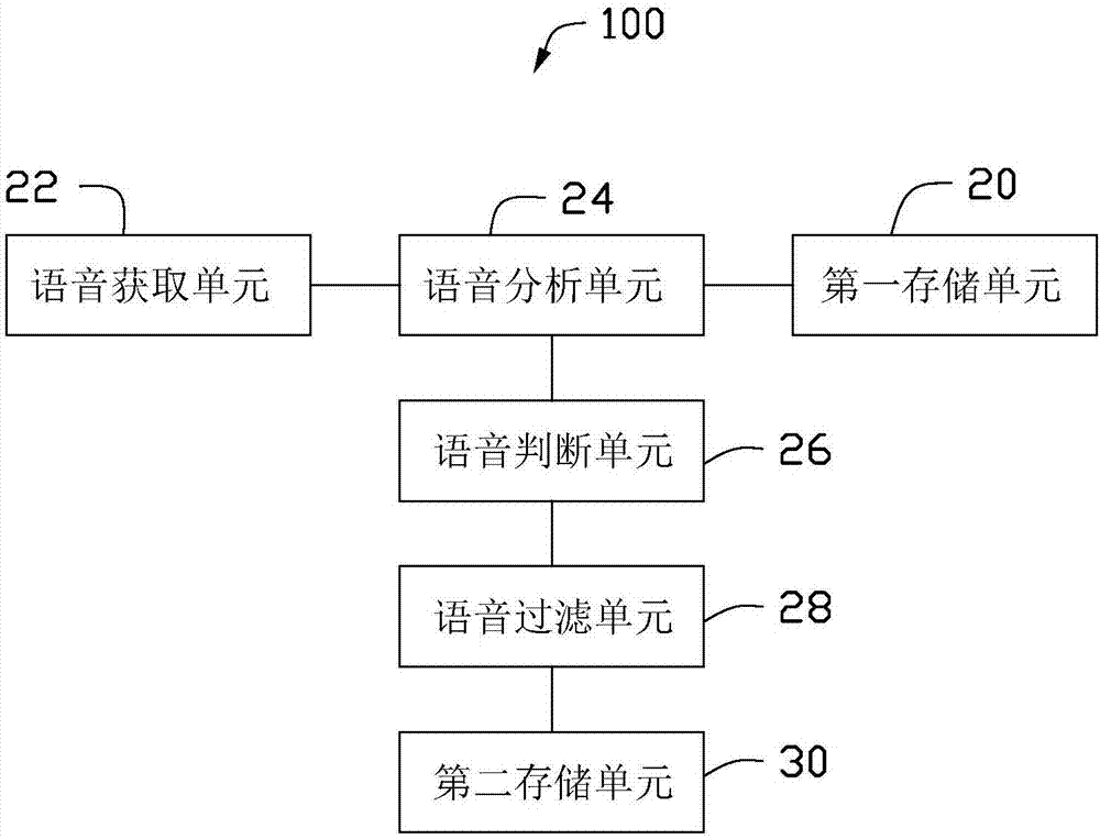 语音输入系统及语音输入方法与流程