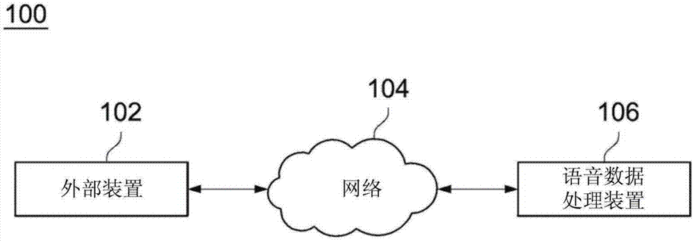 用于防止语音延迟的语音数据处理装置及方法与流程