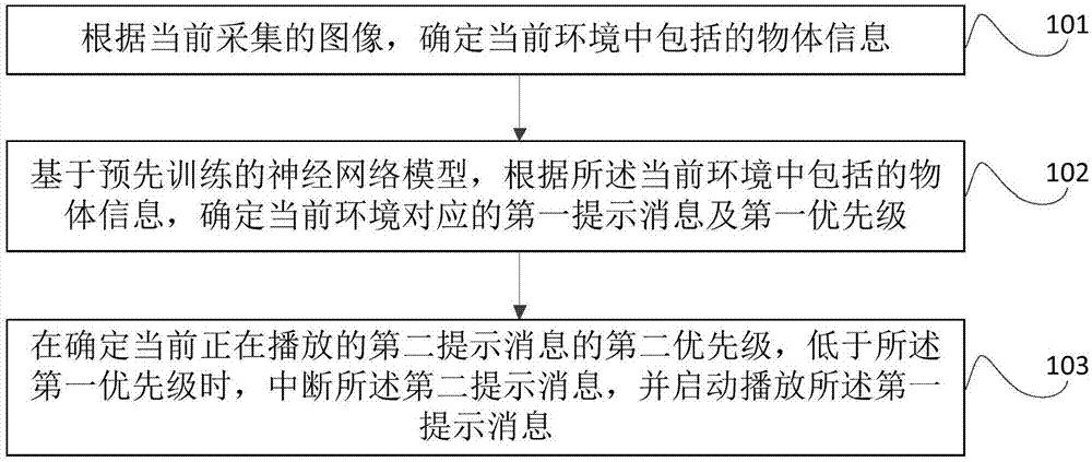 导盲语音处理方法、装置及系统与流程