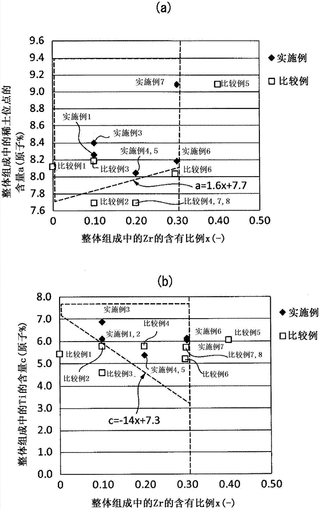 磁性化合物及其制造方法以及磁性粉体与流程