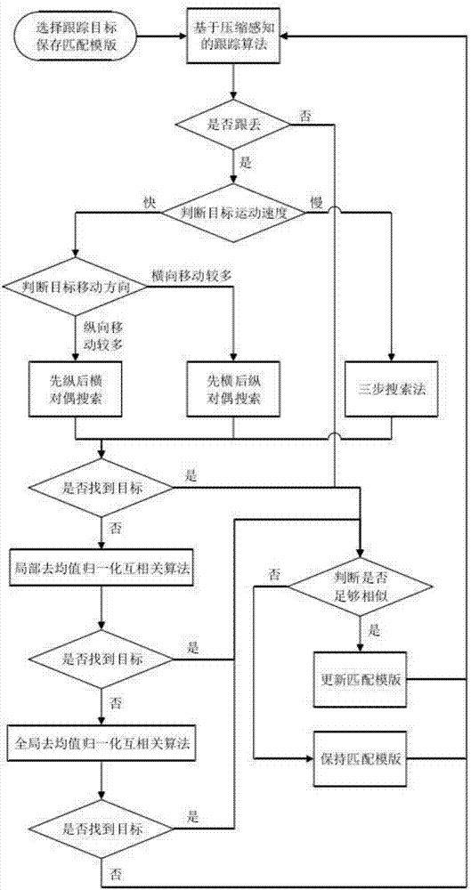 全息交互系统的跟踪与检测融合算法的制作方法