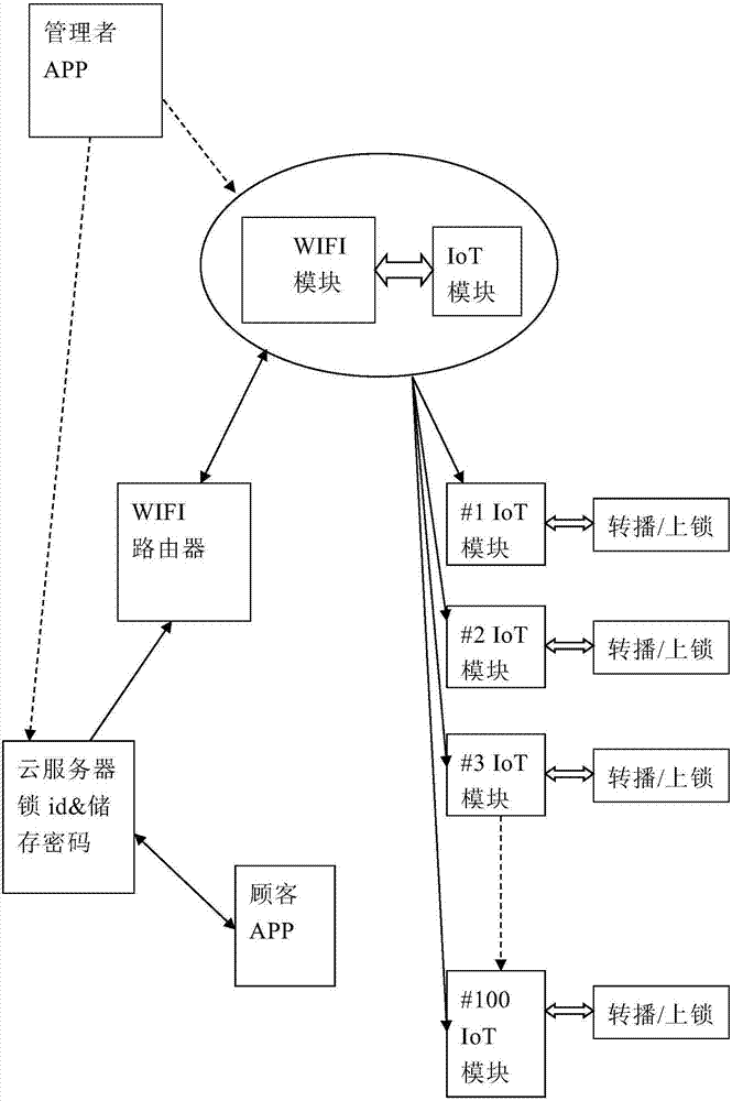 一种带接近感应报警功能的多节点省电无线智能锁系统的制作方法