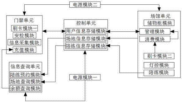 一种体育场馆资源信息的传输系统的制作方法