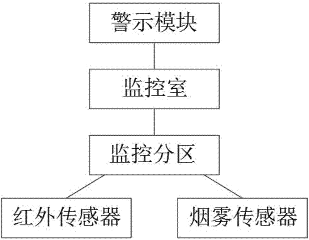 公园防火监控系统的制作方法