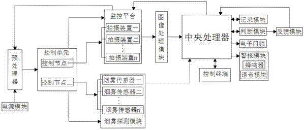 一种基于物联网的安全防护系统的制作方法