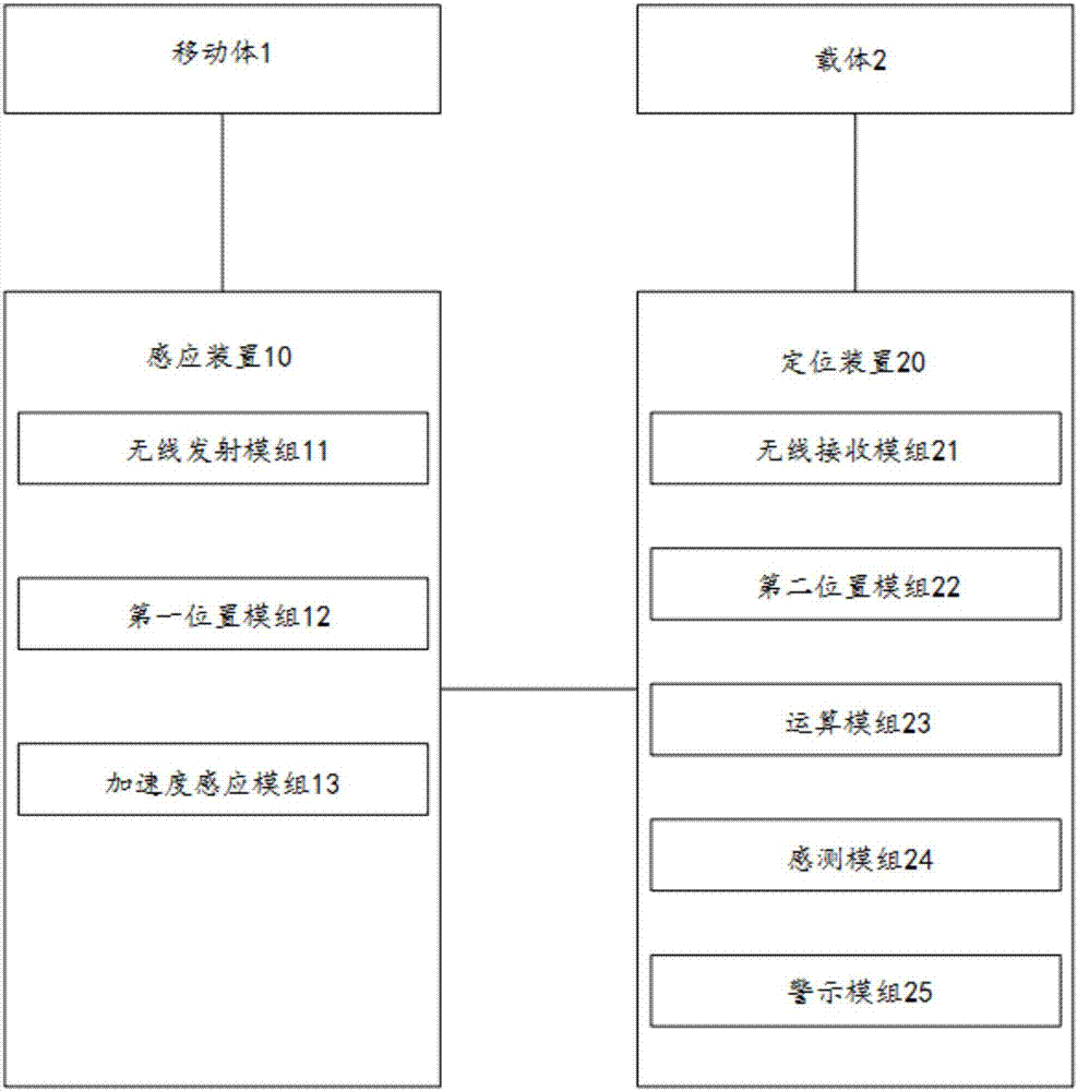 用于监测一移动体是否超出边界之监测系统及其方法与流程