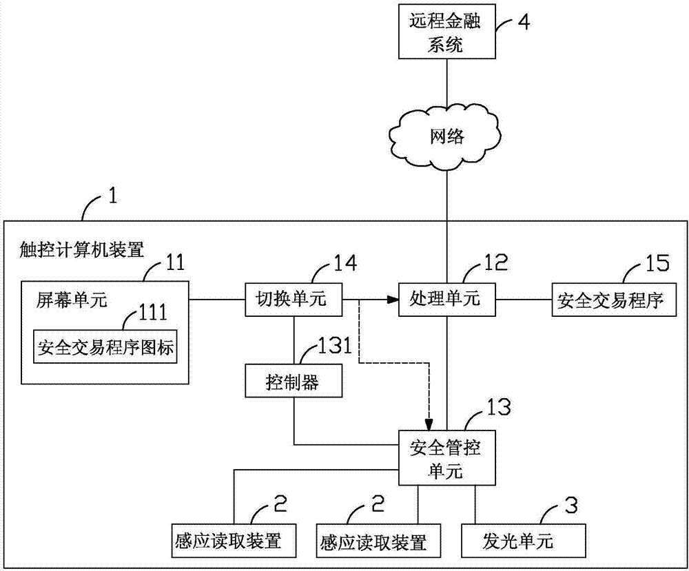 金融交易支付之触控计算机装置及其管理方法与流程