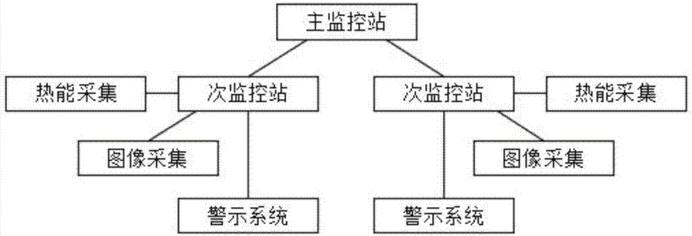 高速公路隧道监控系统的制作方法