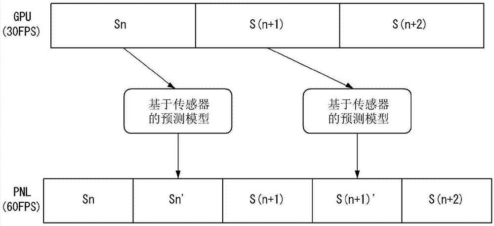 图像产生方法和使用该方法的显示装置与流程