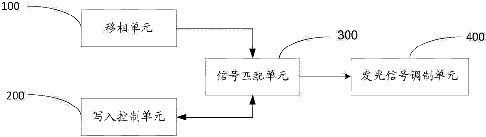 一种信号控制装置及方法、显示控制装置及方法、显示装置与流程