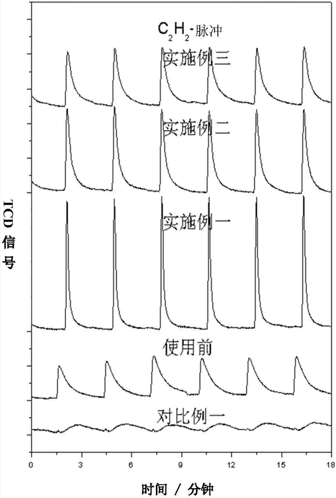 活性剂、制备方法及其应用与流程