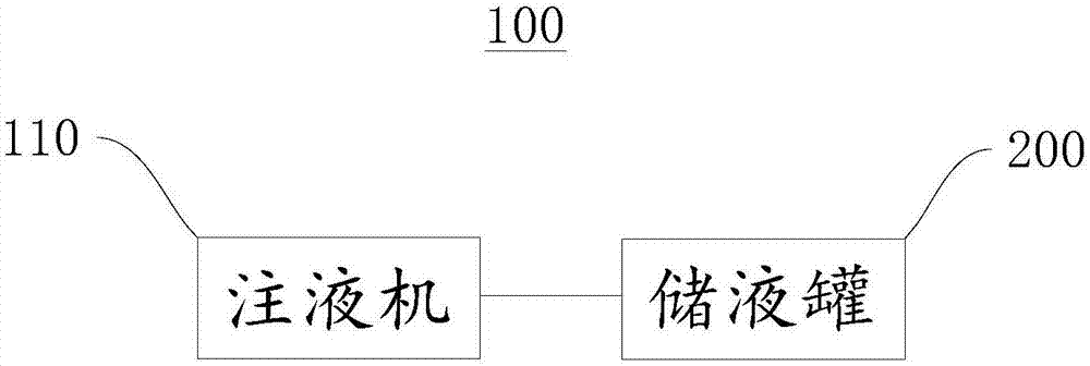 储液罐和电池注液系统的制作方法