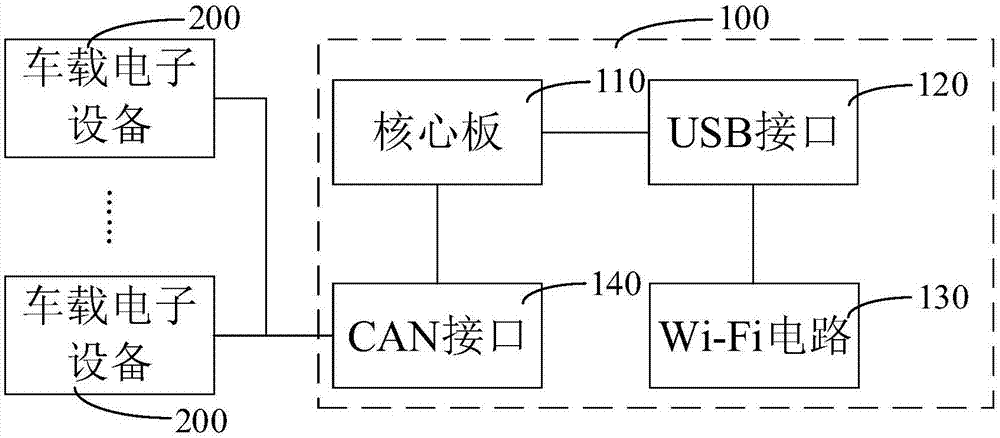 车载无线网关设备的制作方法